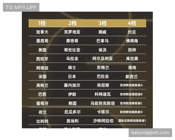 2026世界杯积分计算怎么决定排名