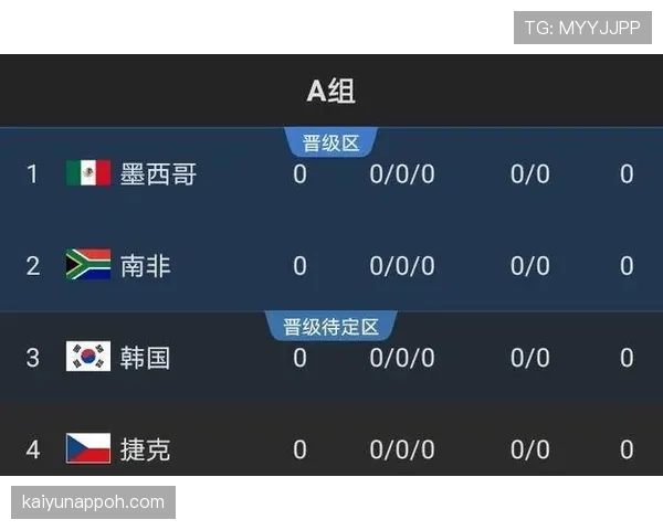 突尼斯2026世界杯出线前景如何:能否从死亡之组突围 突尼斯2026世界杯出线前景如何:能否从死亡之组突围